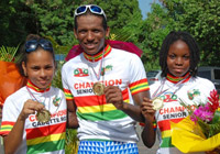 Championnats de la Guadeloupe
